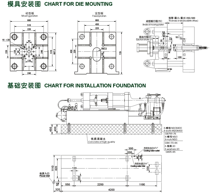 J1113F型(130噸)1300千牛臥式冷室壓鑄機安裝圖